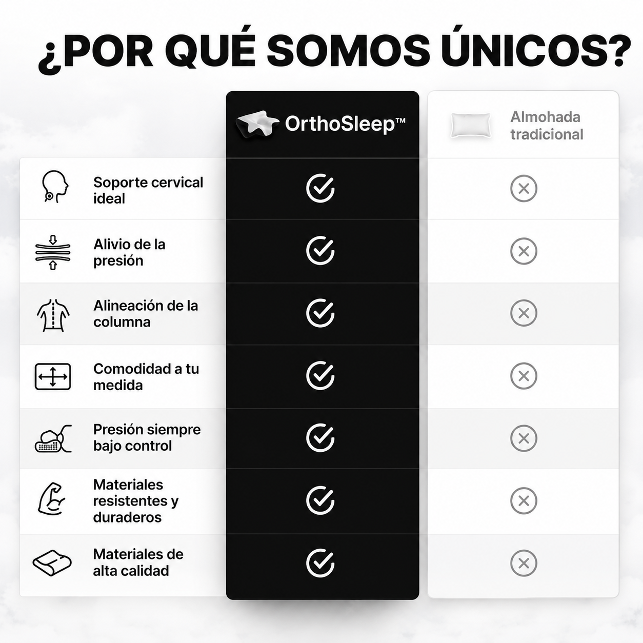 🛏️ Orvix Comfort™ - Almohada Cervical