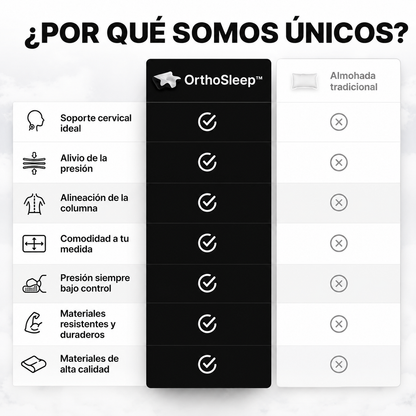 🛏️ Orvix Comfort™ - Almohada Cervical